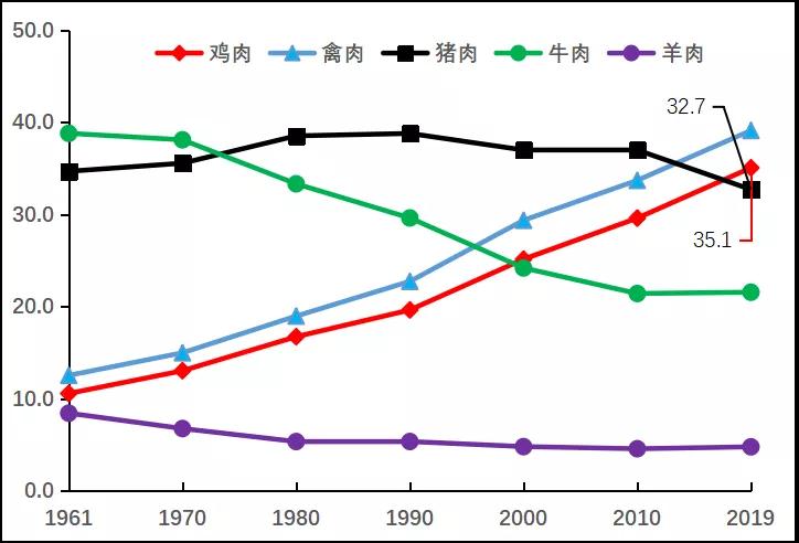 Broiler breeding industry yesterday, today and tomorrow